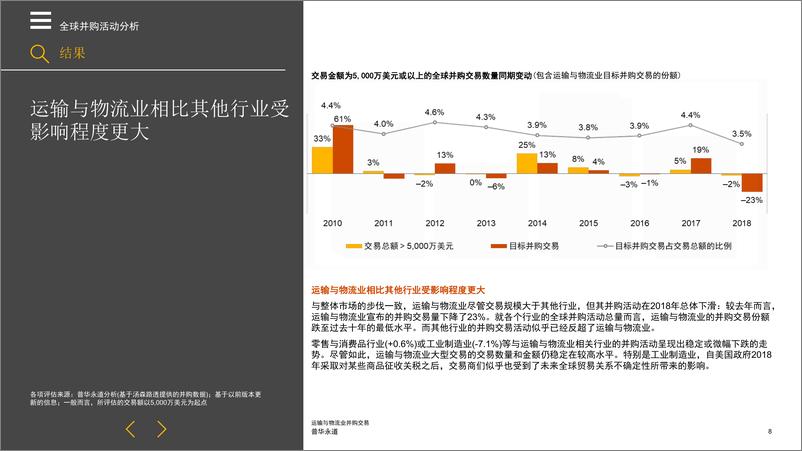 《普华永道-运输与物流业并购交易-2019.4-32页》 - 第8页预览图