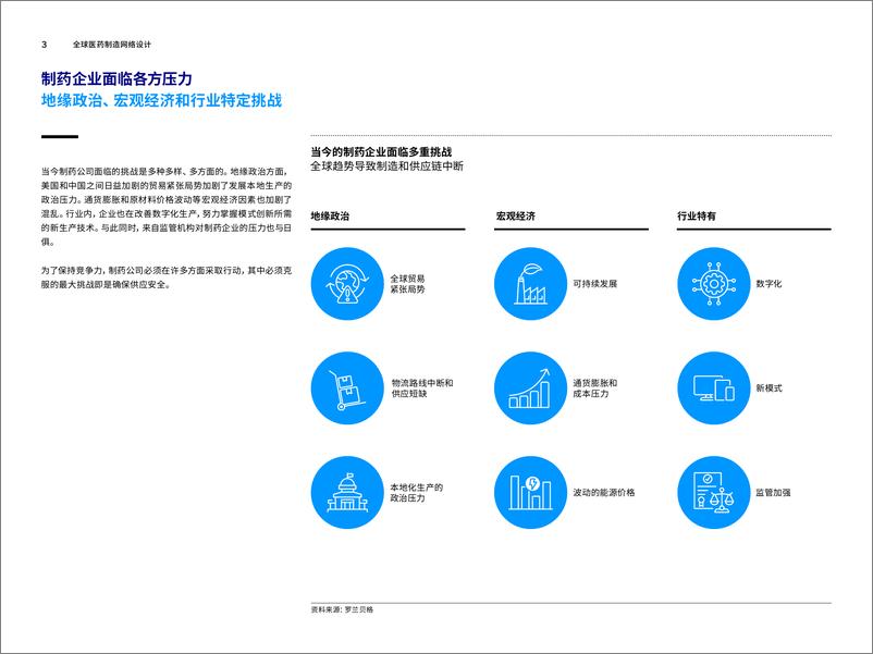 《全球医药制造网络设计-13页》 - 第3页预览图