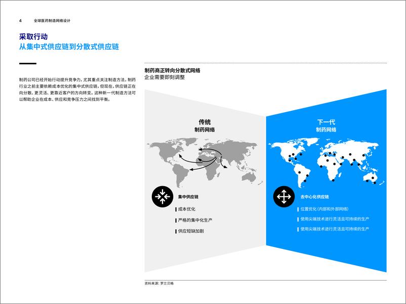《全球医药制造网络设计-13页》 - 第4页预览图