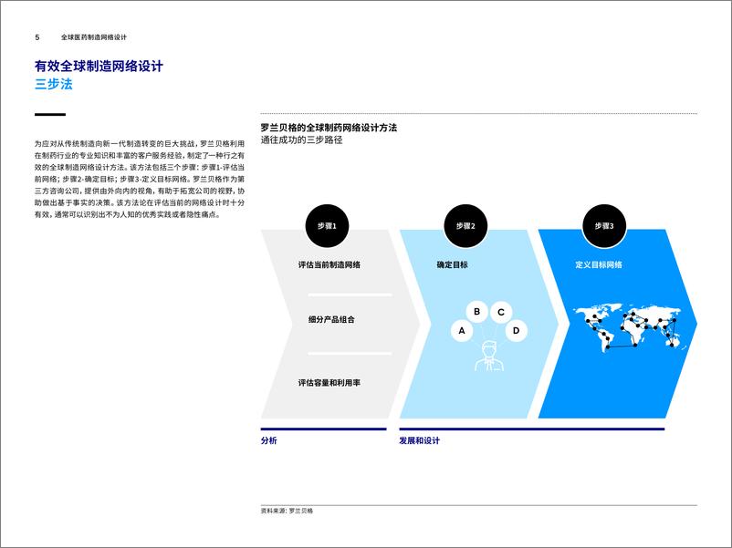 《全球医药制造网络设计-13页》 - 第5页预览图