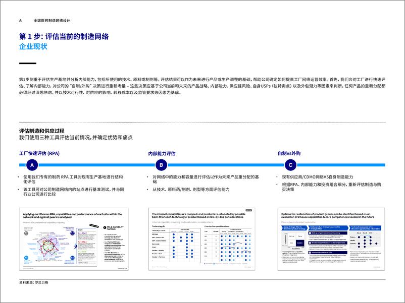 《全球医药制造网络设计-13页》 - 第6页预览图