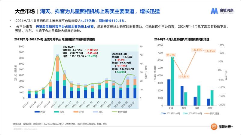 《2024年儿童照相机市场趋势洞察报告》 - 第7页预览图