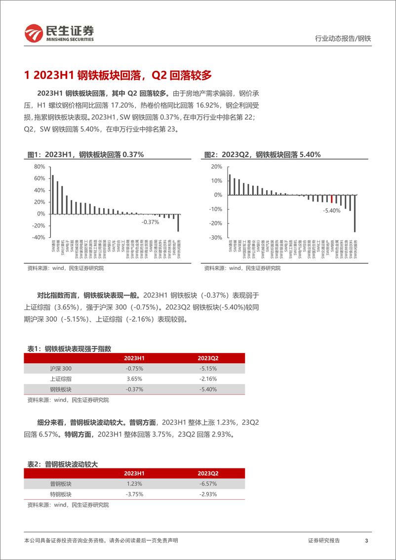 《钢铁行业2023年半年报总结：地产需求有望企稳，制造业升级星辰大海-20230904-民生证券-22页》 - 第4页预览图