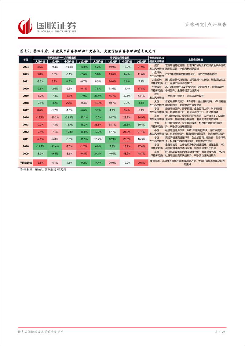 《策略研究点评报告：岁末年初的日历效应-241225-国联证券-26页》 - 第7页预览图