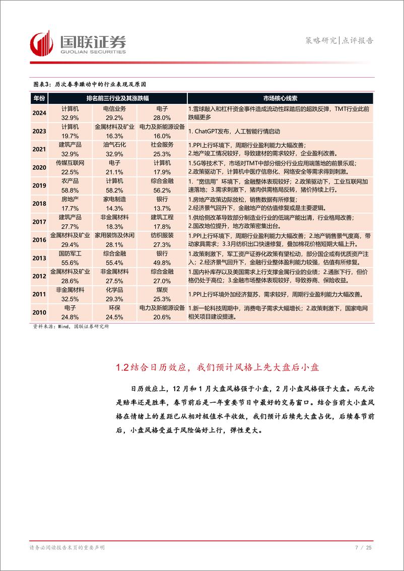 《策略研究点评报告：岁末年初的日历效应-241225-国联证券-26页》 - 第8页预览图