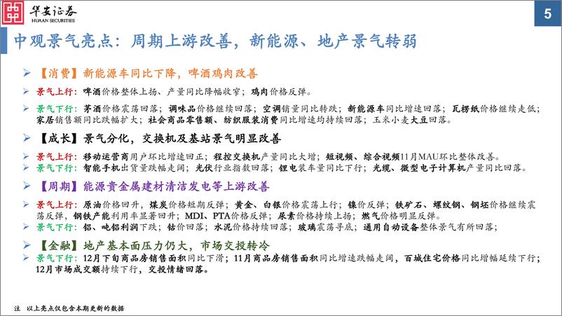 《中观景气纵览第28期：周期上游改善，新能源、地产景气转弱-20221229-华安证券-52页》 - 第6页预览图