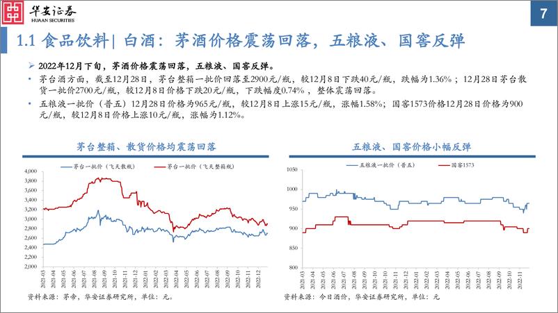 《中观景气纵览第28期：周期上游改善，新能源、地产景气转弱-20221229-华安证券-52页》 - 第8页预览图