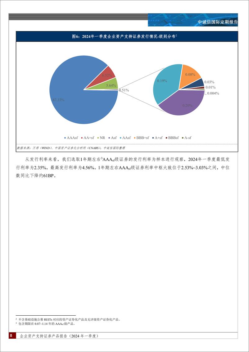 《中诚信国际-企业资产支持证券产品报告-2024 年一季度-：发行规模同比有所回落，基础资产分布基本稳定，融资成本整体显著下行，监管规则进一步优化》 - 第8页预览图