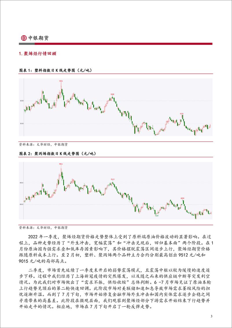 《聚烯烃年报：供应压力极大时，需求拐点至-20221130-中银国际期货-23页》 - 第4页预览图