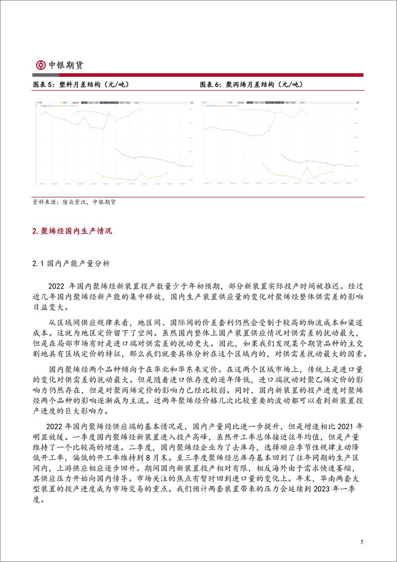 《聚烯烃年报：供应压力极大时，需求拐点至-20221130-中银国际期货-23页》 - 第6页预览图