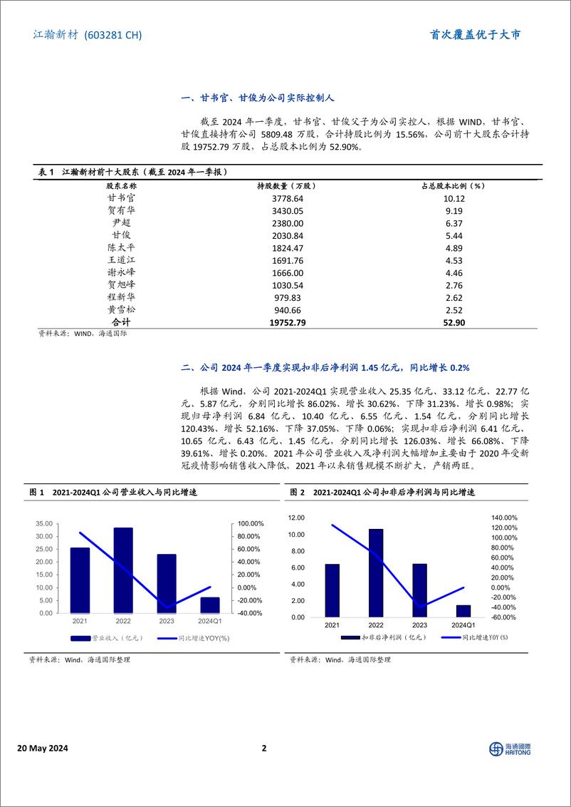 《江瀚新材-603281.SH-首次覆盖：功能性硅烷领先企业，24Q1销量保持快速增长，扩能＋一体化支撑长期成长-20240520-海通国际-13页》 - 第2页预览图