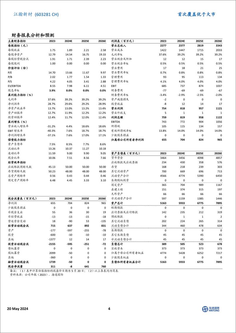 《江瀚新材-603281.SH-首次覆盖：功能性硅烷领先企业，24Q1销量保持快速增长，扩能＋一体化支撑长期成长-20240520-海通国际-13页》 - 第4页预览图