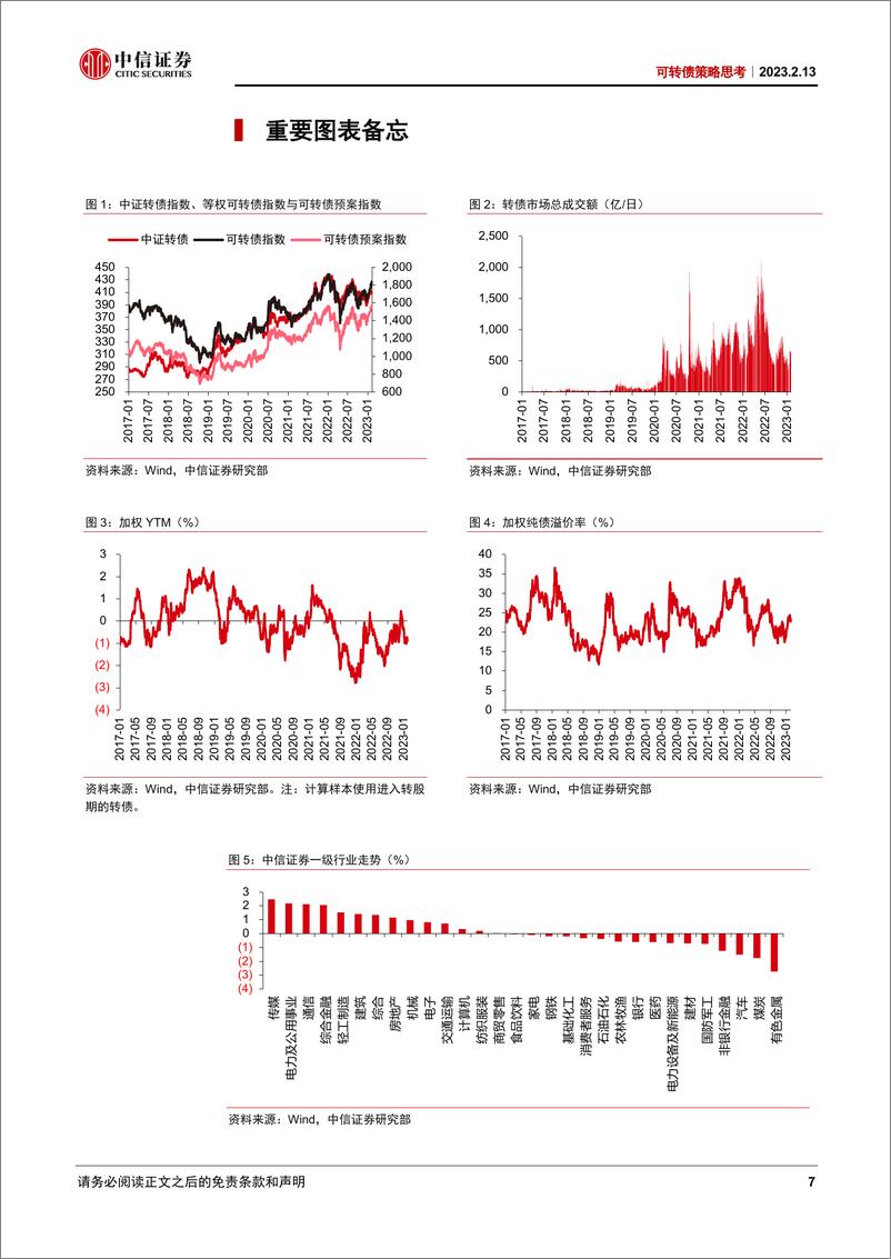 《可转债策略思考：关注板块轮动-20230213-中信证券-21页》 - 第8页预览图