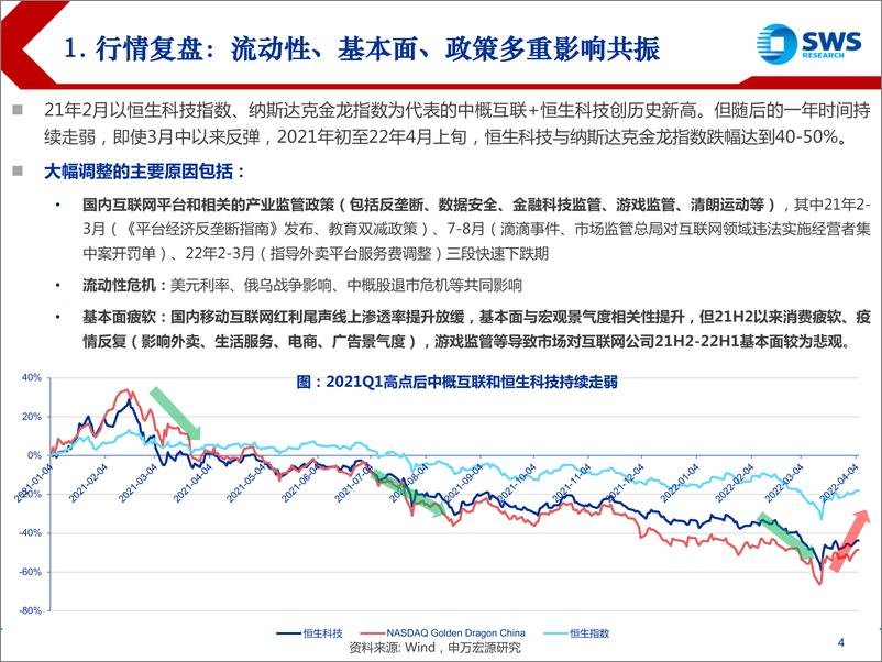 《互联网传媒行业4Q21回顾及2022展望：至暗时刻已过-20220411-申万宏源-65页》 - 第5页预览图