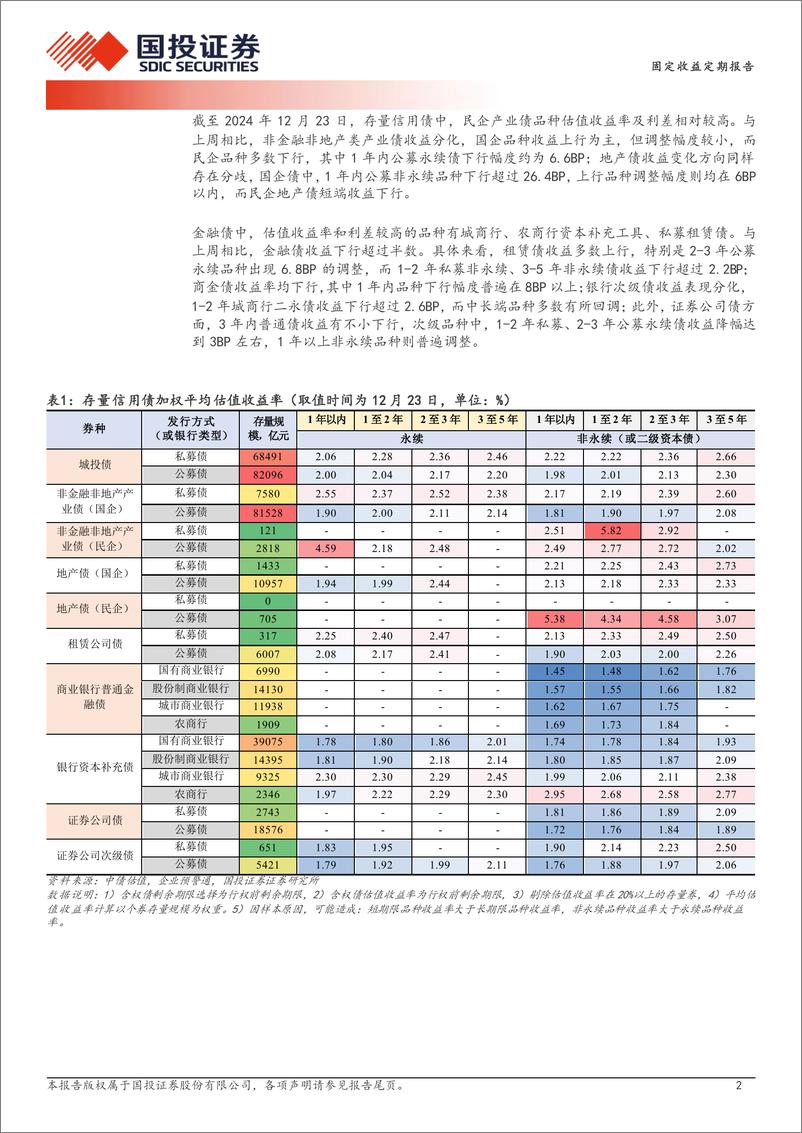 《商金债的逆势行情-241224-国投证券-19页》 - 第2页预览图