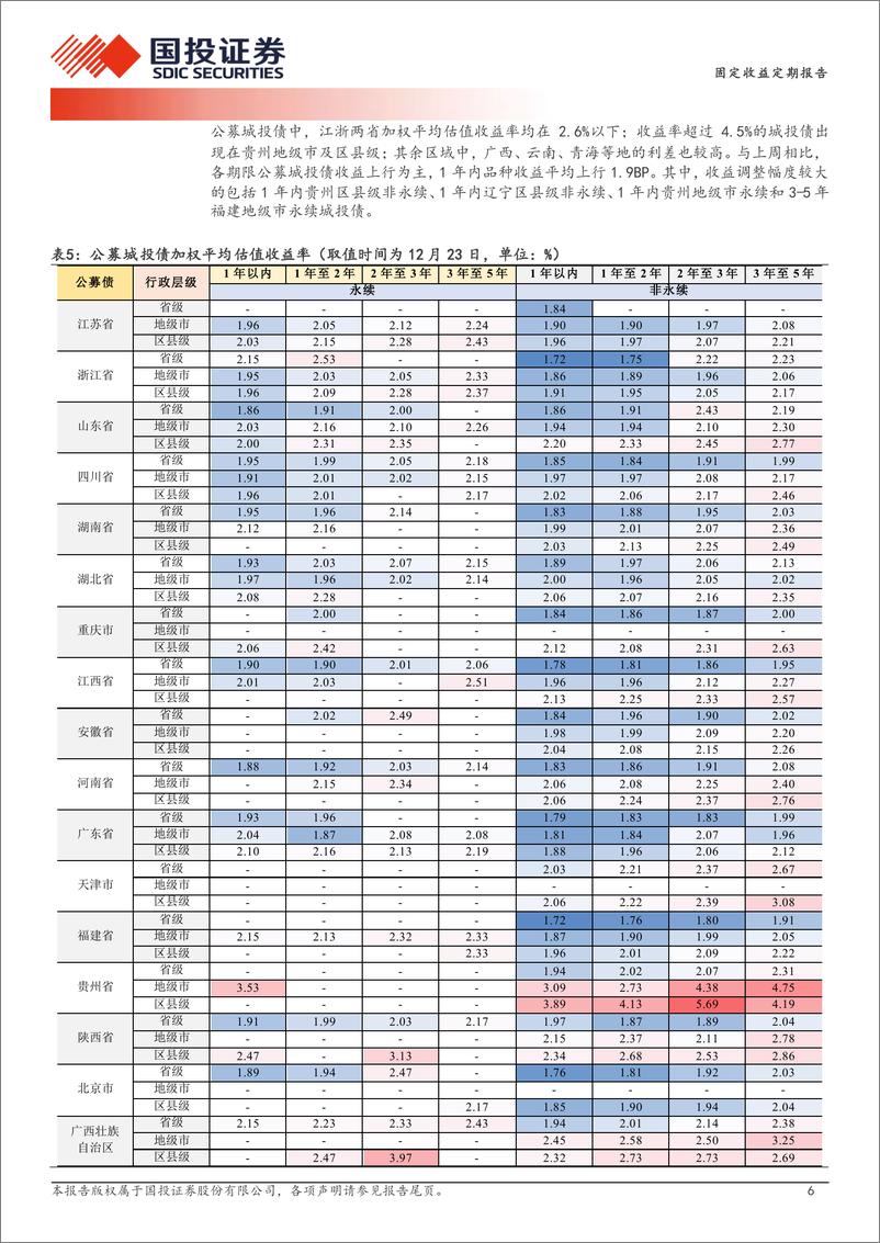 《商金债的逆势行情-241224-国投证券-19页》 - 第6页预览图