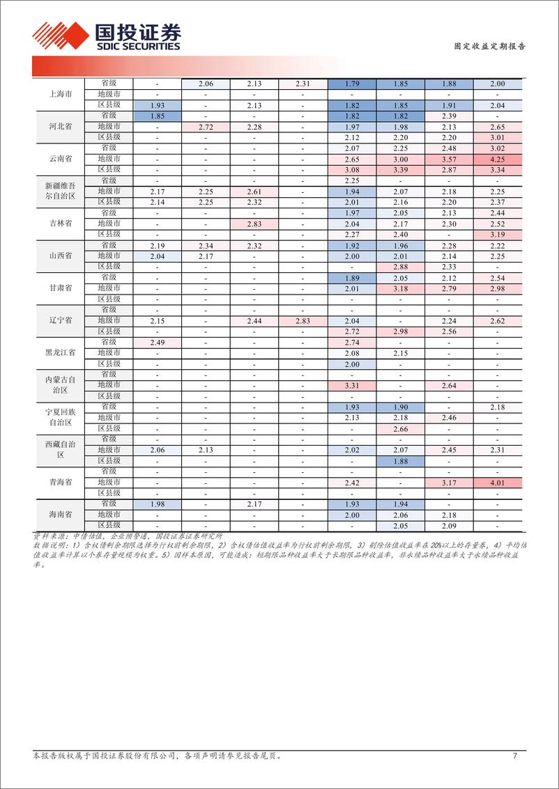 《商金债的逆势行情-241224-国投证券-19页》 - 第7页预览图