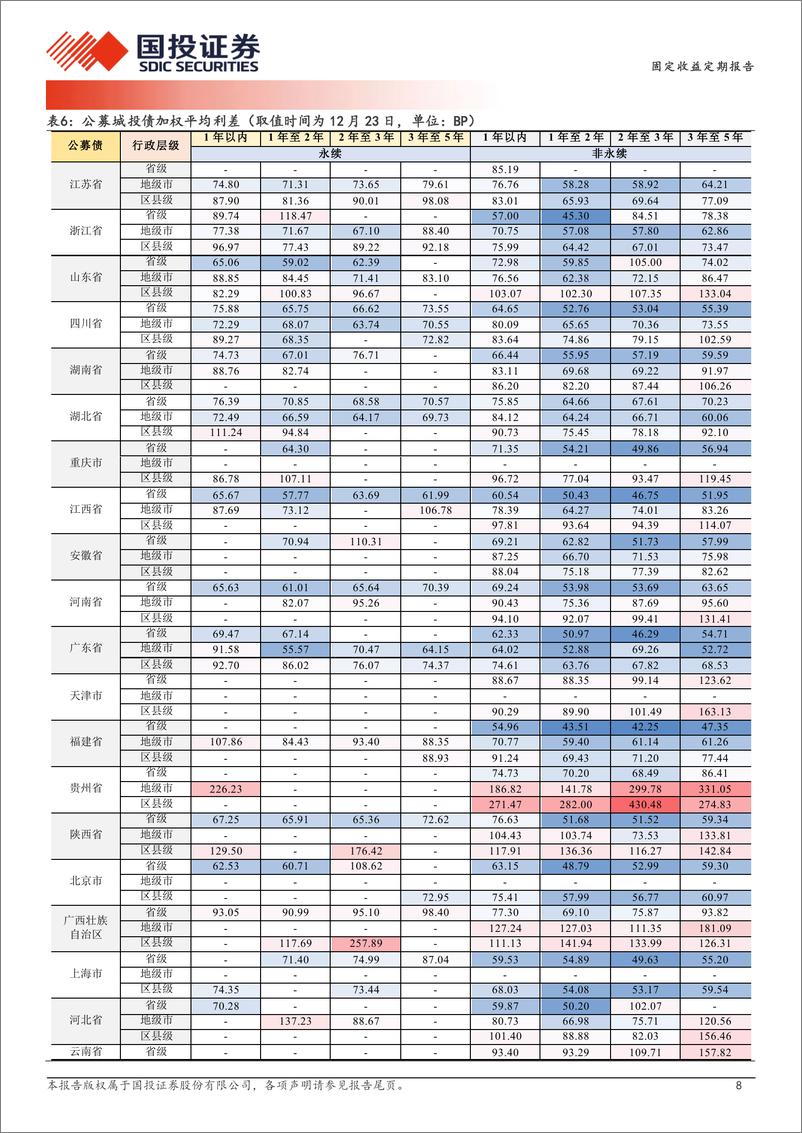 《商金债的逆势行情-241224-国投证券-19页》 - 第8页预览图