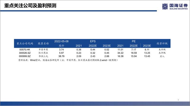 《中药行业深度报告：中药配方颗粒国标实施，市场扩容可期-20220509-国海证券-55页》 - 第4页预览图