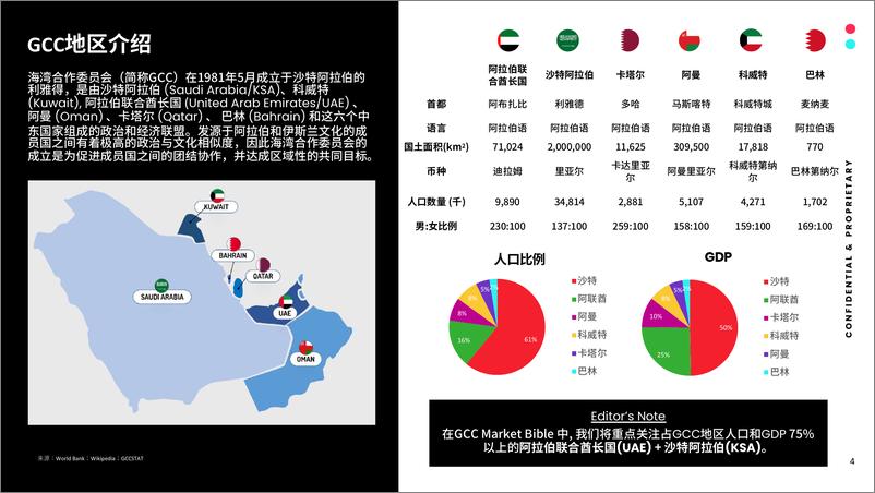 《全球市场百宝书-GCC-66页》 - 第4页预览图