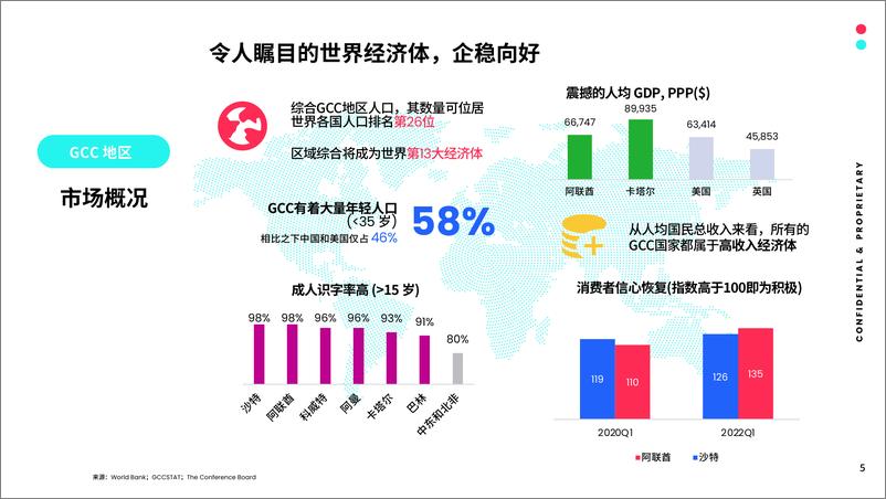 《全球市场百宝书-GCC-66页》 - 第5页预览图