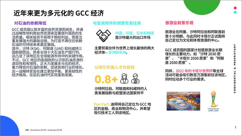 《全球市场百宝书-GCC-66页》 - 第7页预览图