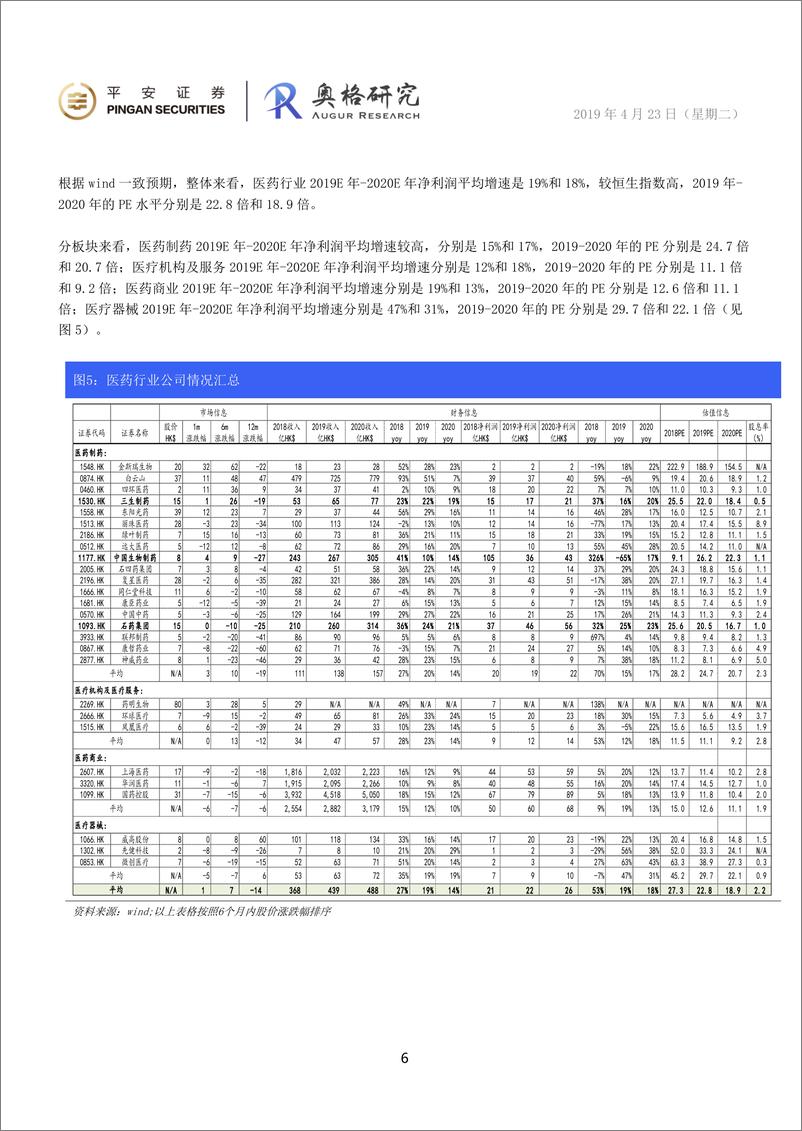 《医药行业报告：医保目录调整方案发布，10月出台谈判准入目录-20190423-平安证券-11页》 - 第7页预览图