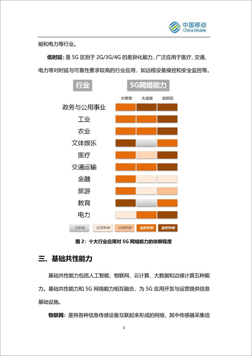 《通信行业：5G典型应用案例集锦-20191217-中国移动-85页》 - 第8页预览图