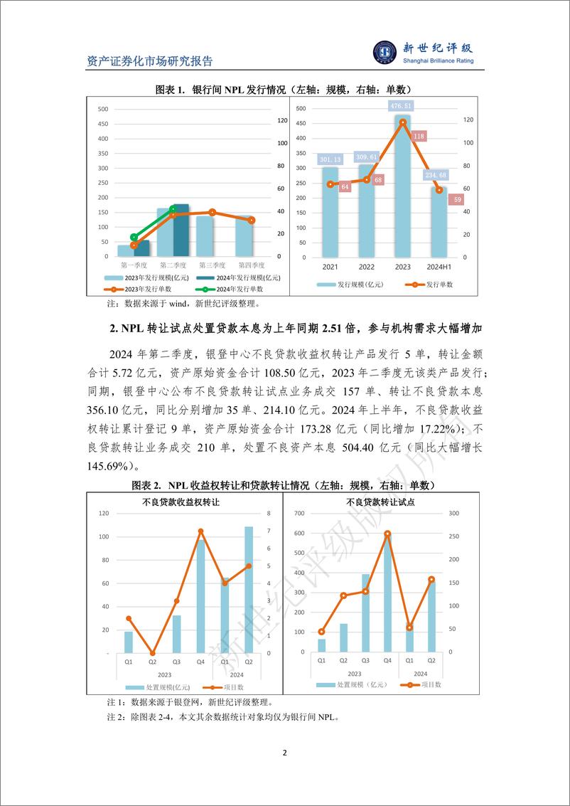 《2024年第二季度不良贷款ABS市场概况-8页》 - 第2页预览图