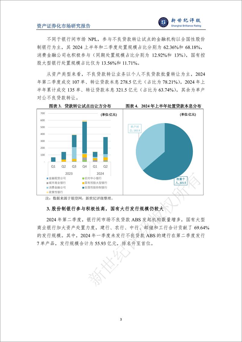 《2024年第二季度不良贷款ABS市场概况-8页》 - 第3页预览图