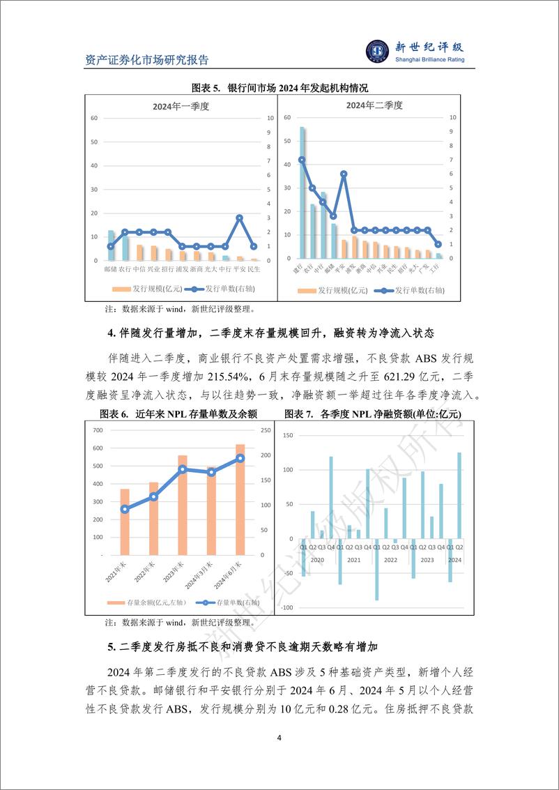 《2024年第二季度不良贷款ABS市场概况-8页》 - 第4页预览图