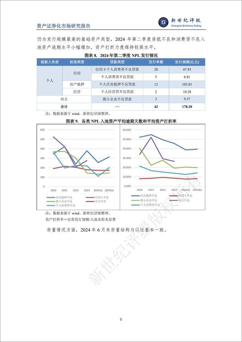 《2024年第二季度不良贷款ABS市场概况-8页》 - 第5页预览图