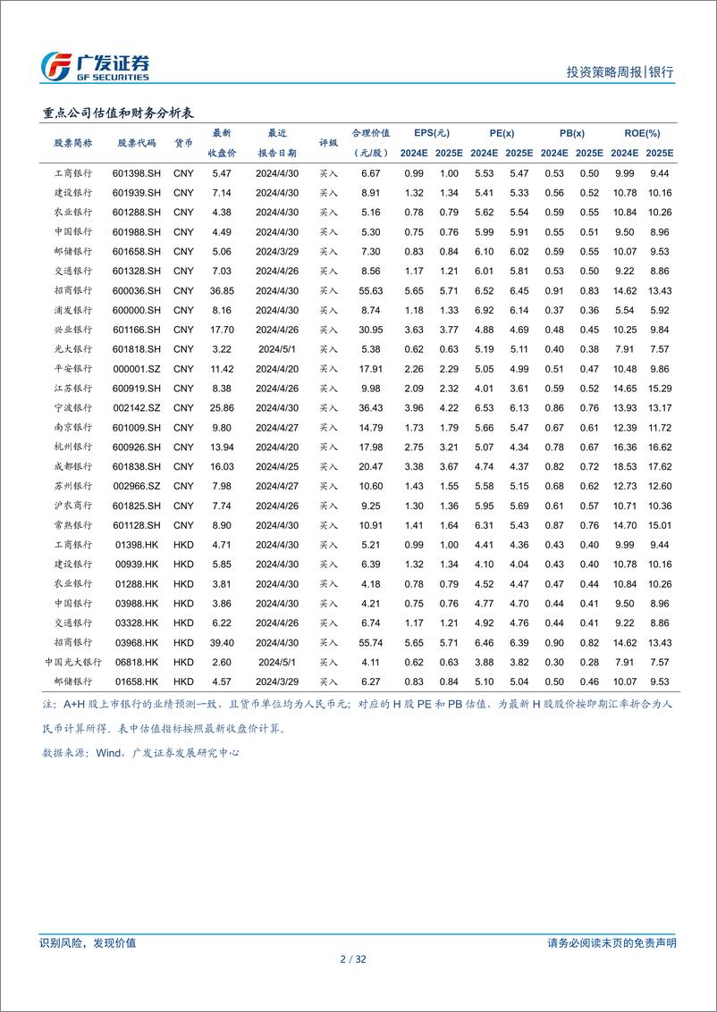 《银行行业投资观察：复苏交易的三条主线-240520-广发证券-32页》 - 第2页预览图