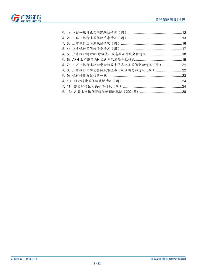 《银行行业投资观察：复苏交易的三条主线-240520-广发证券-32页》 - 第5页预览图