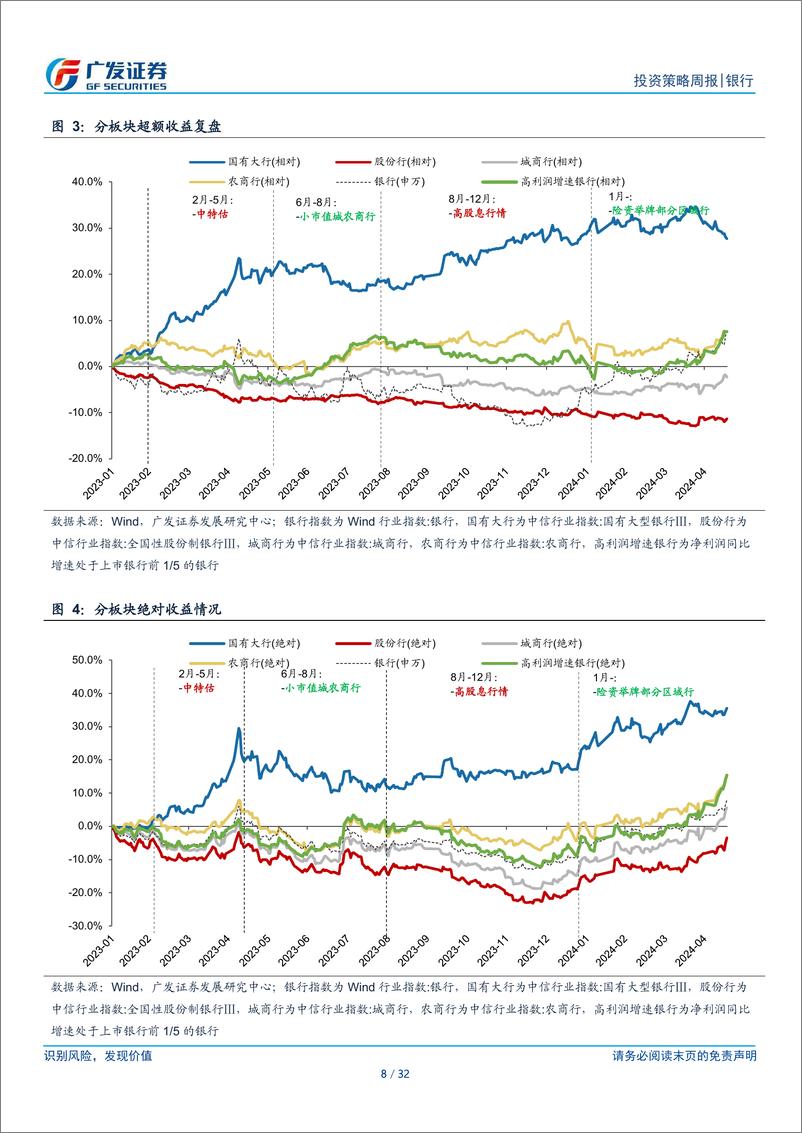 《银行行业投资观察：复苏交易的三条主线-240520-广发证券-32页》 - 第8页预览图