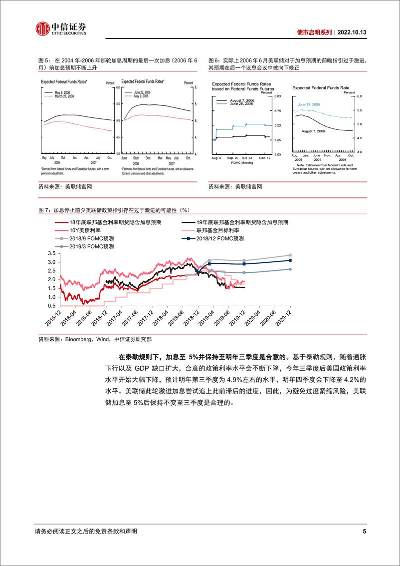 《债市启明系列：美联储紧缩会走多高、多远？-20221013-中信证券-35页》 - 第6页预览图