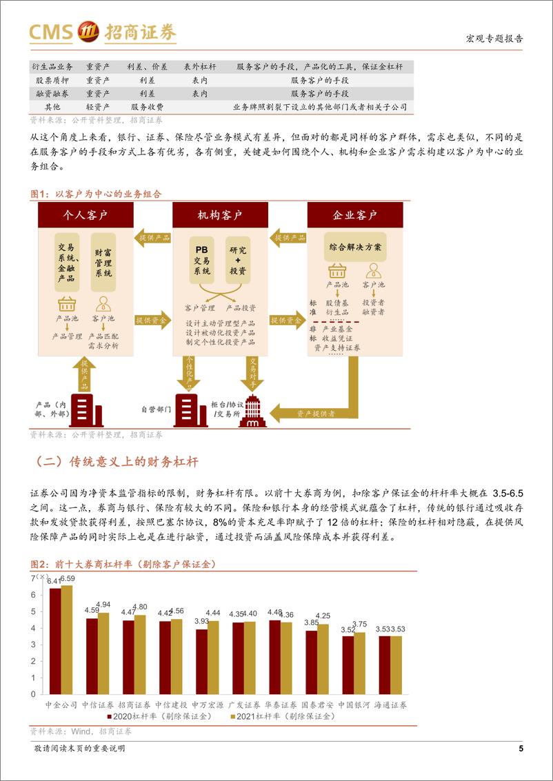 《从券商一季报说起：券商什么样的业务模式是稳健的？-20220517-招商证券-21页》 - 第6页预览图