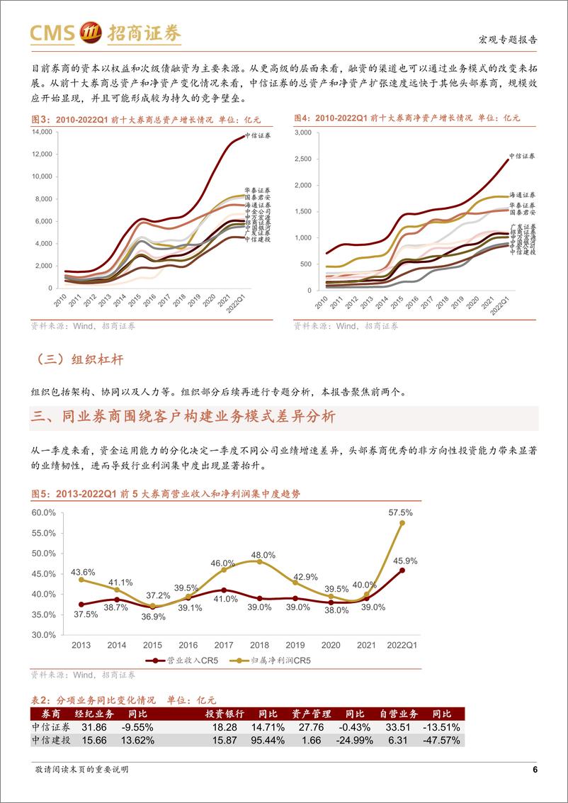 《从券商一季报说起：券商什么样的业务模式是稳健的？-20220517-招商证券-21页》 - 第7页预览图