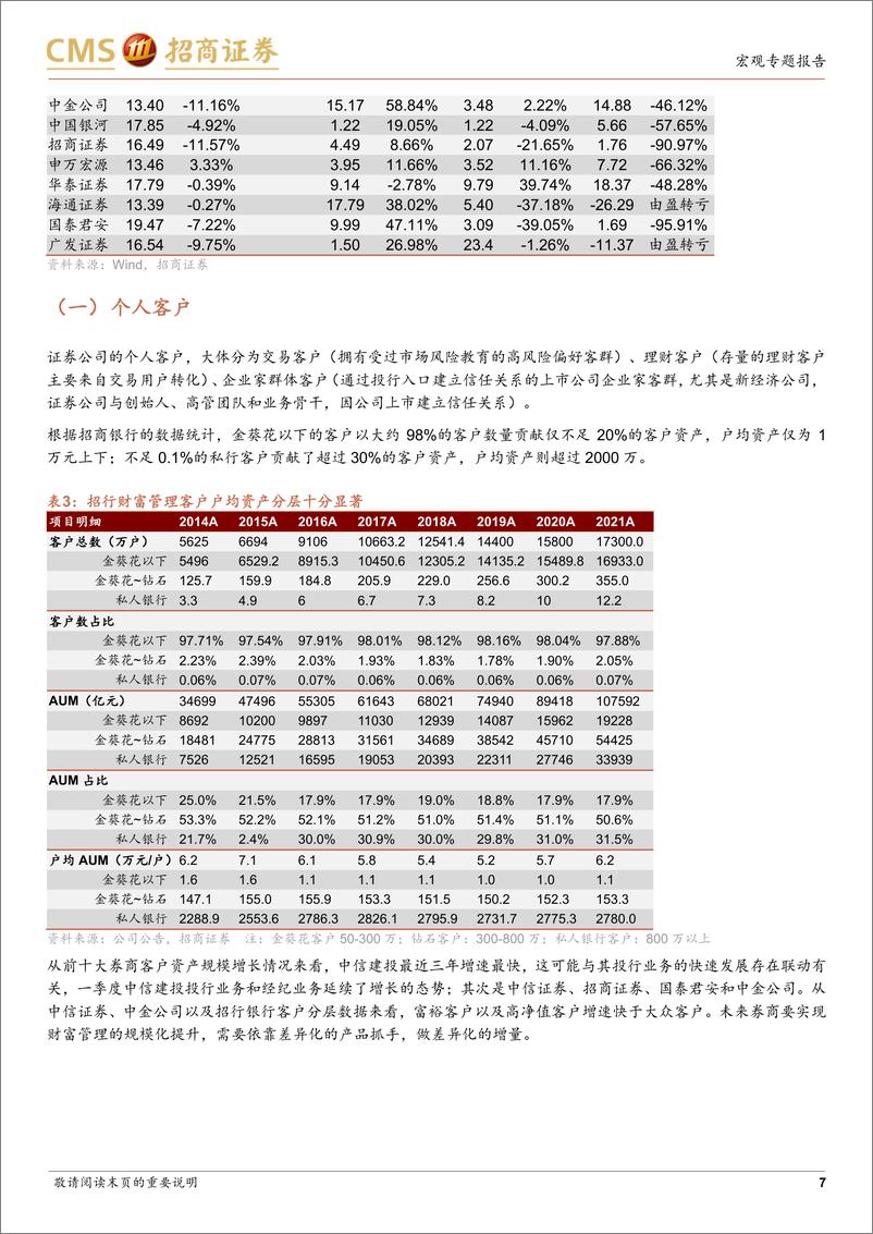 《从券商一季报说起：券商什么样的业务模式是稳健的？-20220517-招商证券-21页》 - 第8页预览图