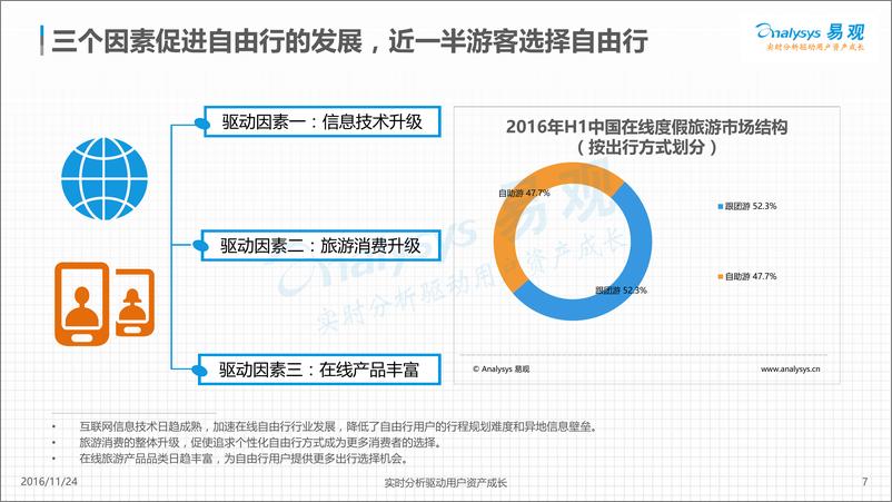 《中国在线自由行市场用户分析2016》 - 第7页预览图