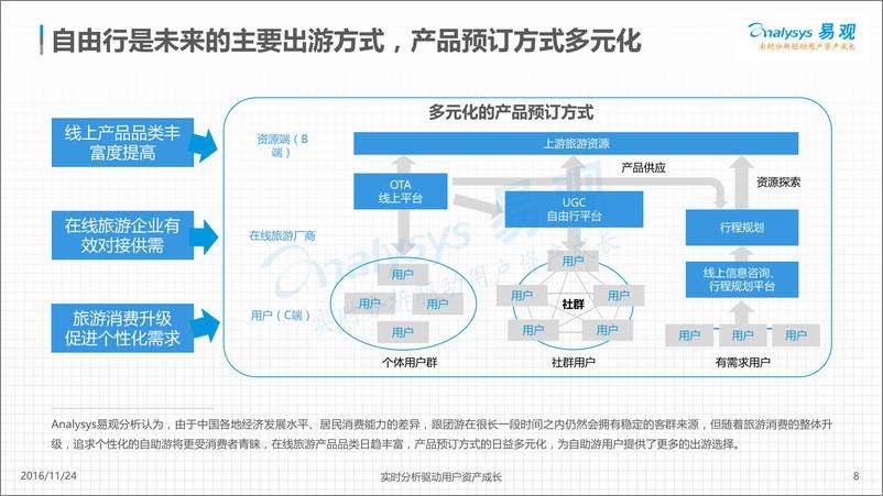 《中国在线自由行市场用户分析2016》 - 第8页预览图