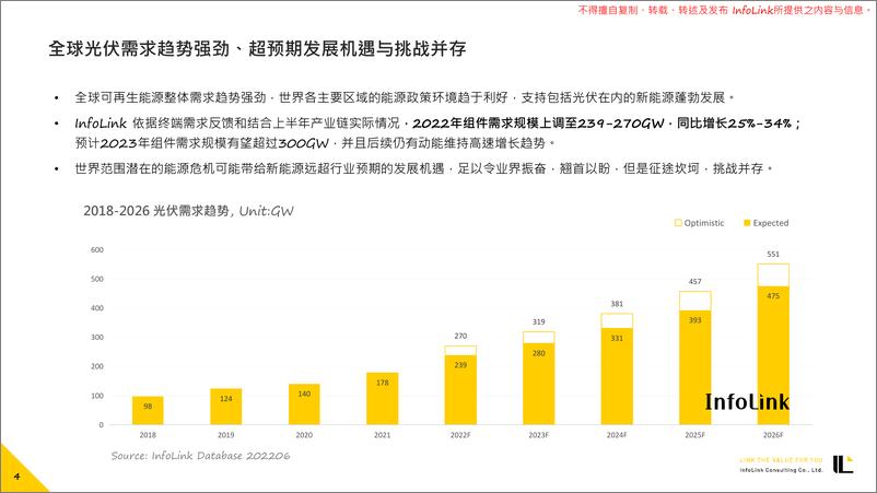 《全球光伏市场及TOPCon技术发展趋势展望-20221017-18页》 - 第5页预览图