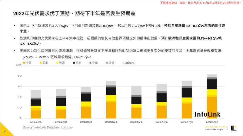 《全球光伏市场及TOPCon技术发展趋势展望-20221017-18页》 - 第6页预览图