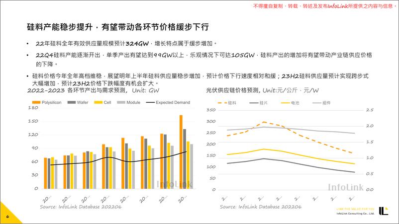 《全球光伏市场及TOPCon技术发展趋势展望-20221017-18页》 - 第7页预览图