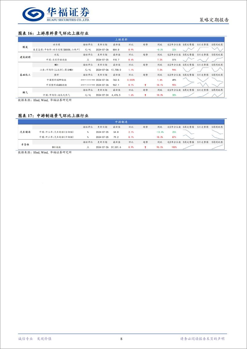 《策略定期研究：中报业绩、分红兑现或聚焦“真”红利-240728-华福证券-12页》 - 第8页预览图