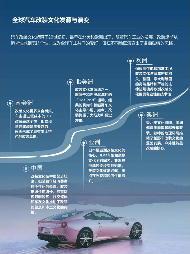 《2024改装车消费文化市场洞察报告-徐徐之咨询》 - 第3页预览图