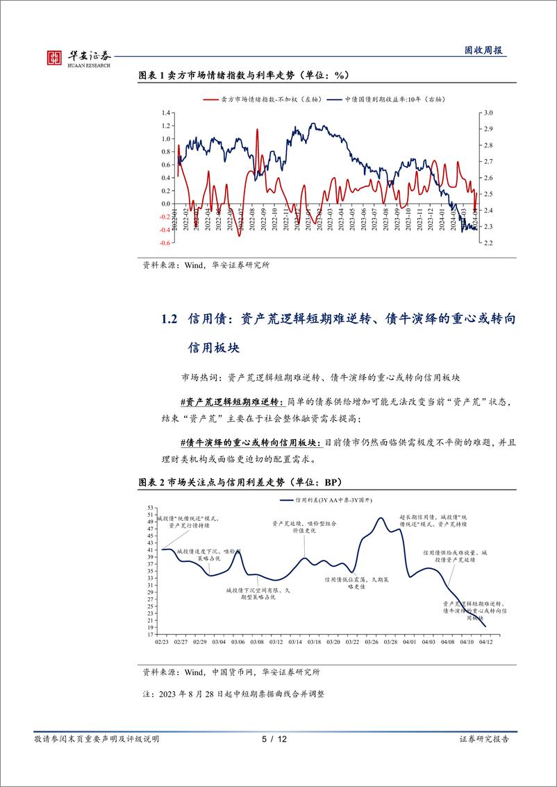 《债市情绪面：利率新低，多空观点分歧加大-240422-华安证券-12页》 - 第5页预览图