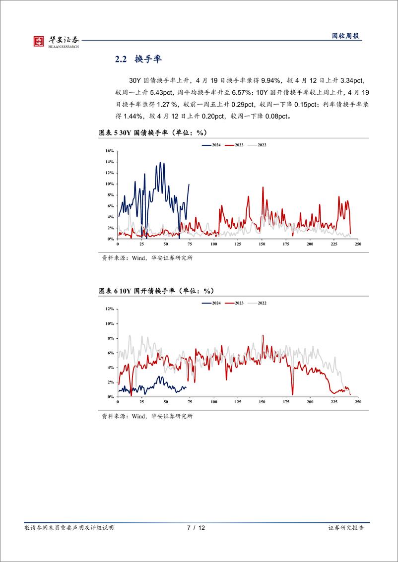 《债市情绪面：利率新低，多空观点分歧加大-240422-华安证券-12页》 - 第7页预览图