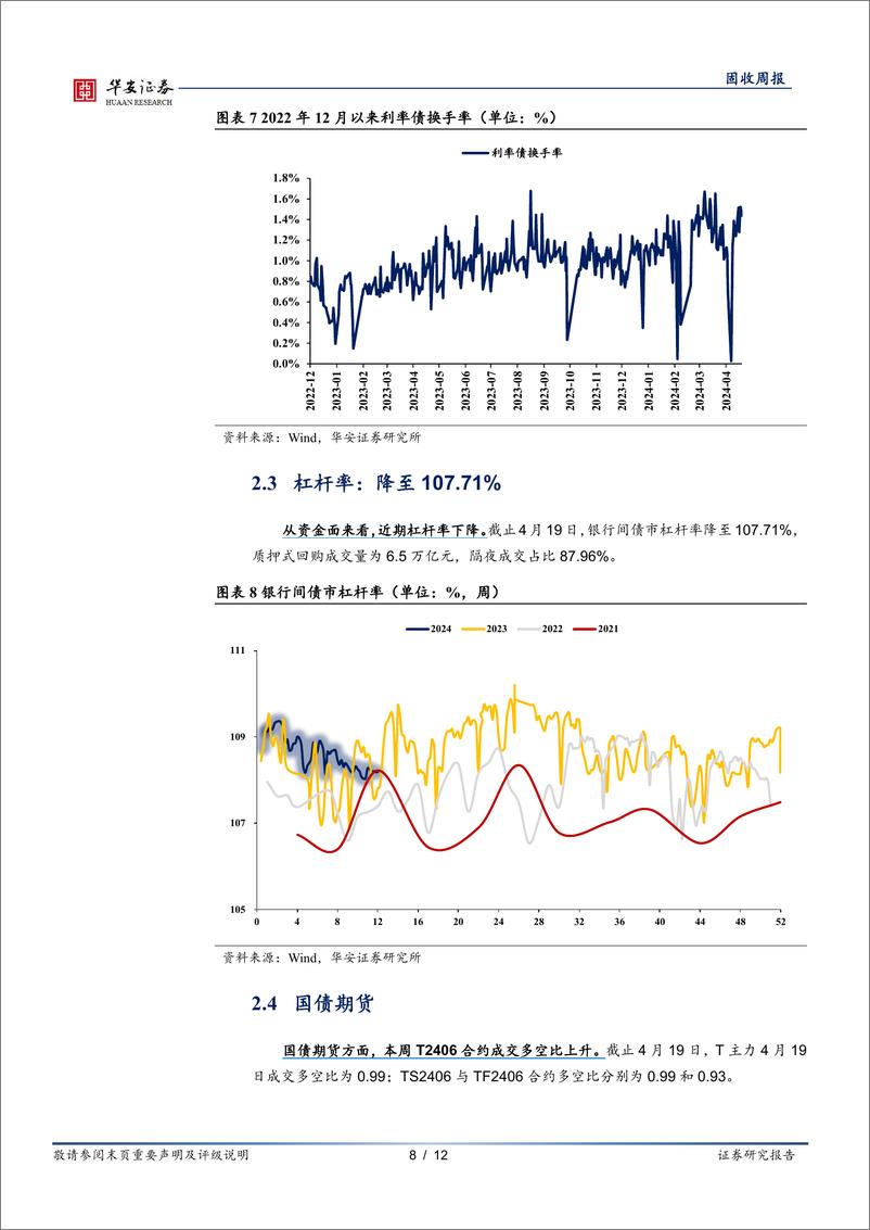 《债市情绪面：利率新低，多空观点分歧加大-240422-华安证券-12页》 - 第8页预览图