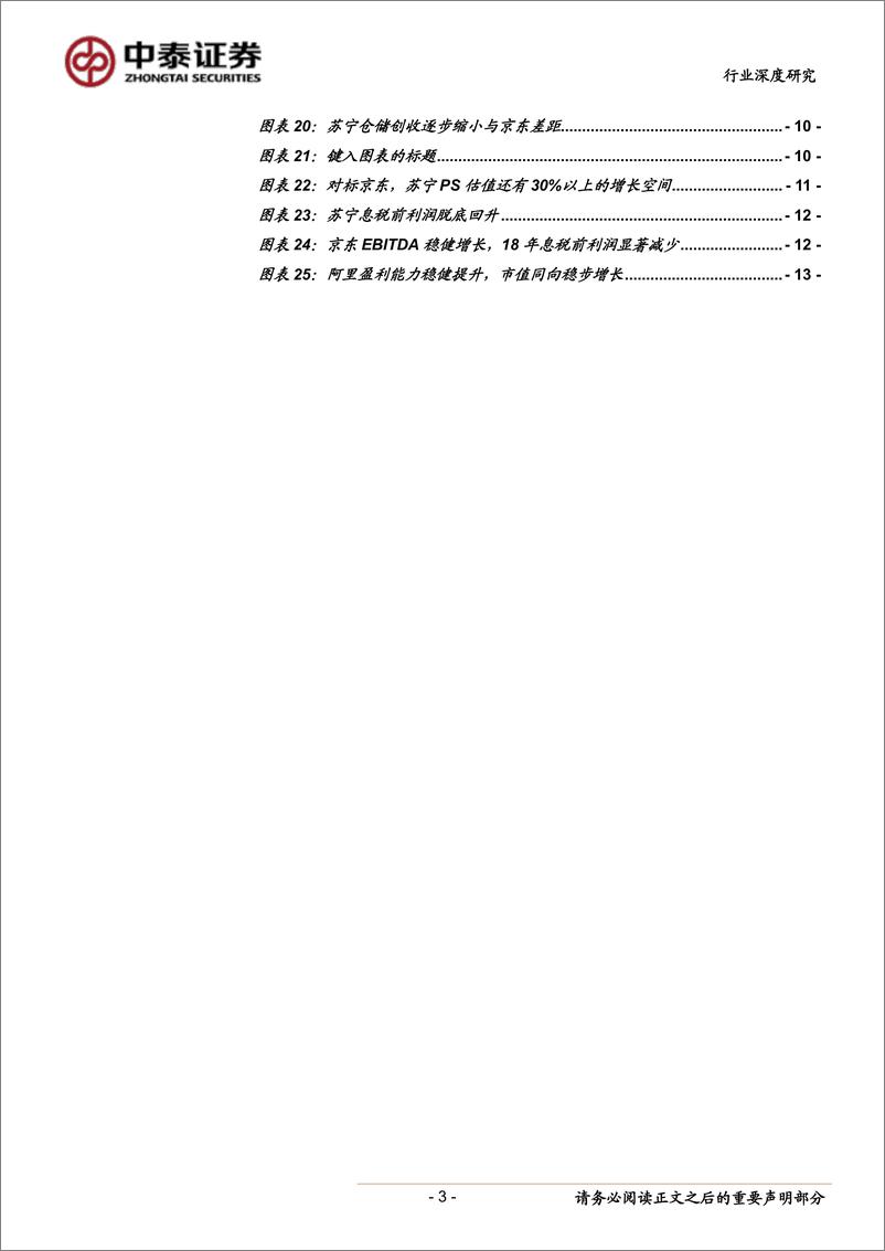 《电商行业观察：苏宁京东对比，全球配置角度，苏宁易购明显被低估-20190331-中泰证券-15页》 - 第4页预览图